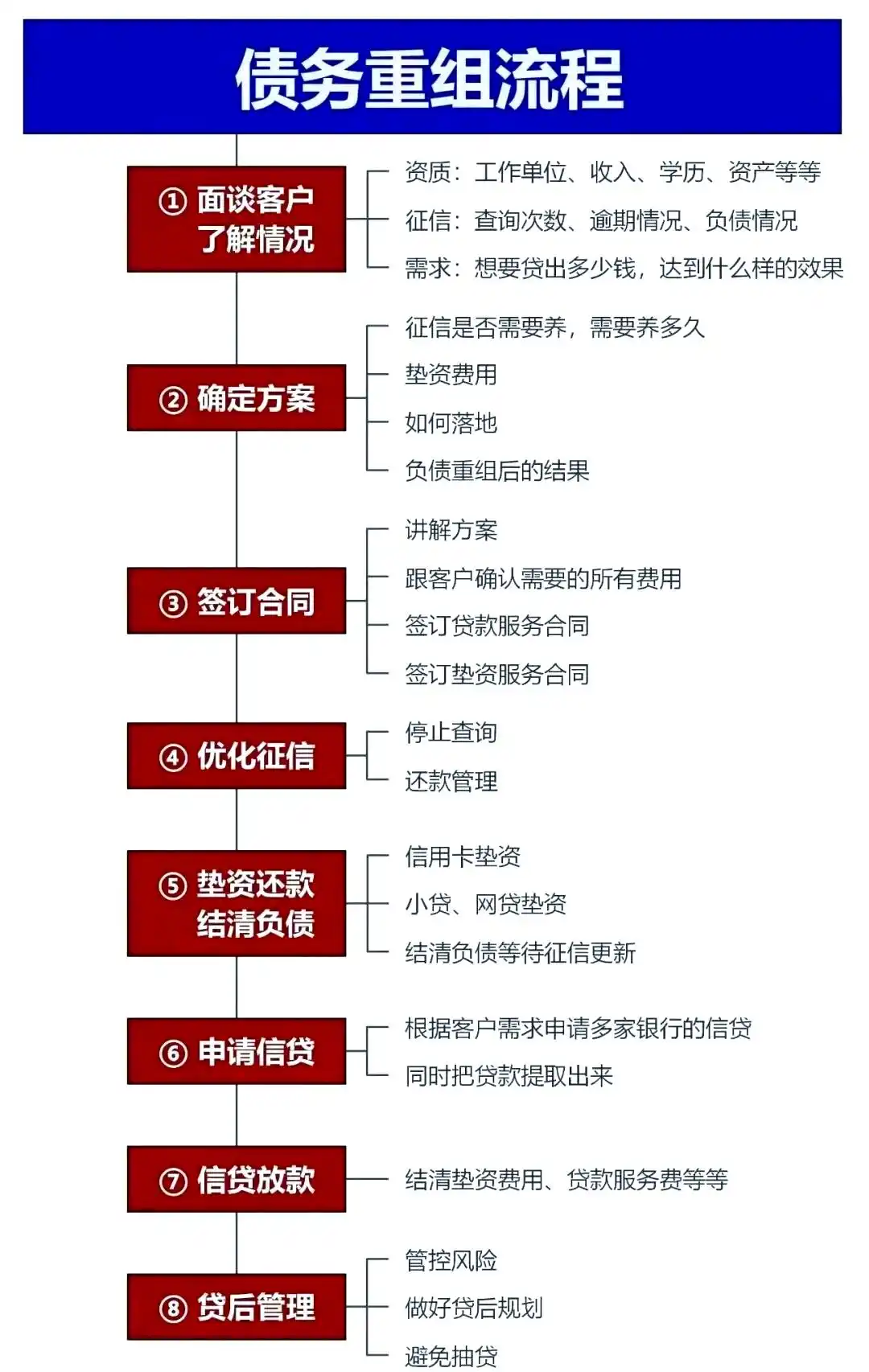 在宜宾，中小企业也可以债务重组吗？